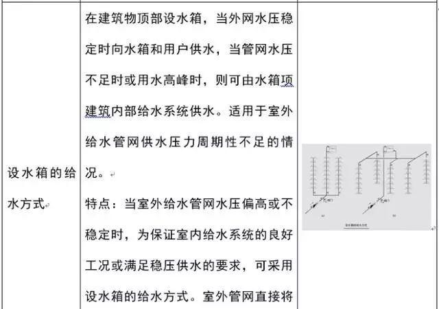 建筑給水排水工程識圖基礎知識，學起來！